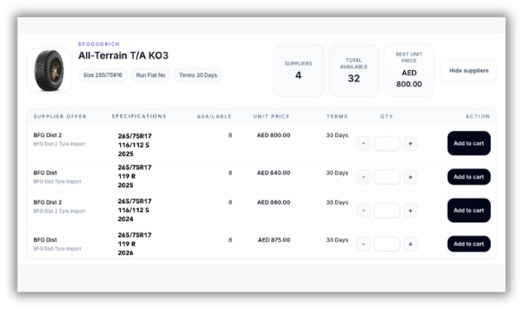 Clockwork supplier offer comparison